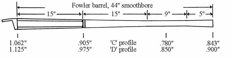 Colerain Fowler barrels, 44\ octagon-toColerain Fowler barrels, 44\ octagon-to  