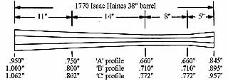 Barrel, .36 caliber,
Issac Haines,
38" swamped, "A" profile, 1-48", 4.2 lb,
flared tang plug, by Colerain