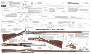 Plan drawing,
full exact size, tips and hints for assembly,
to build a British 1769 Pattern Short Land Musket