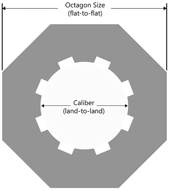 Barrel Dimensional Reference Barrel Dimensional Reference