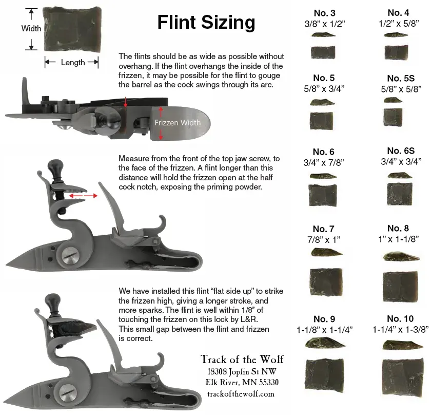 Flint Dimensional Reference Flint Dimensional Reference